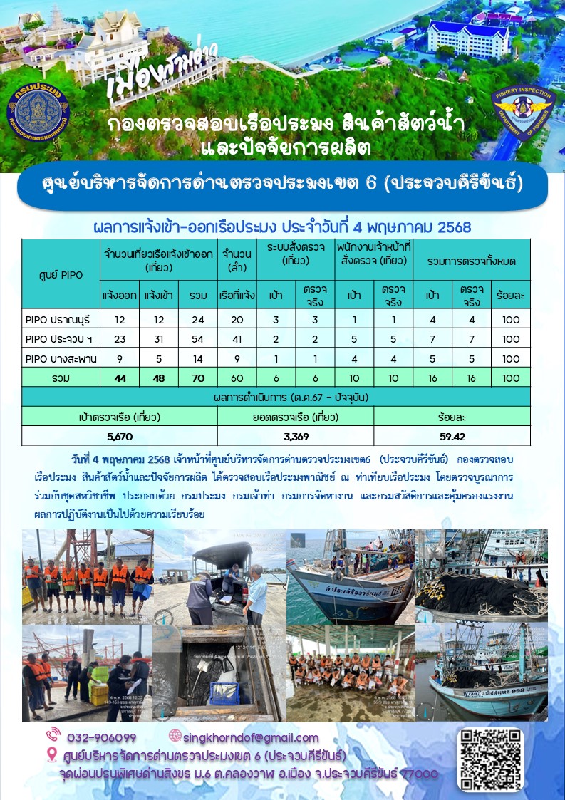 ตรวจสอบเรือประมงพาณิชย์ ณ ท่าเทียบเรือประมง..คลิก