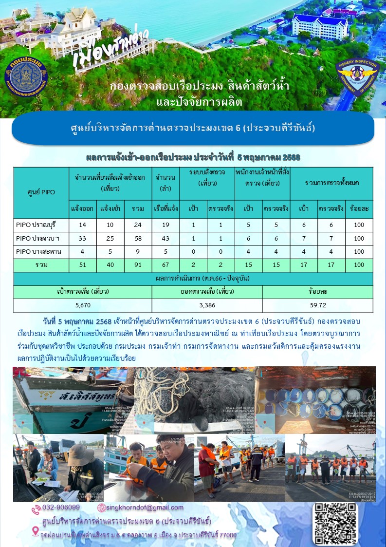ตรวจสอบเรือประมงพาณิชย์ ณ ท่าเทียบเรือประมง..คลิก