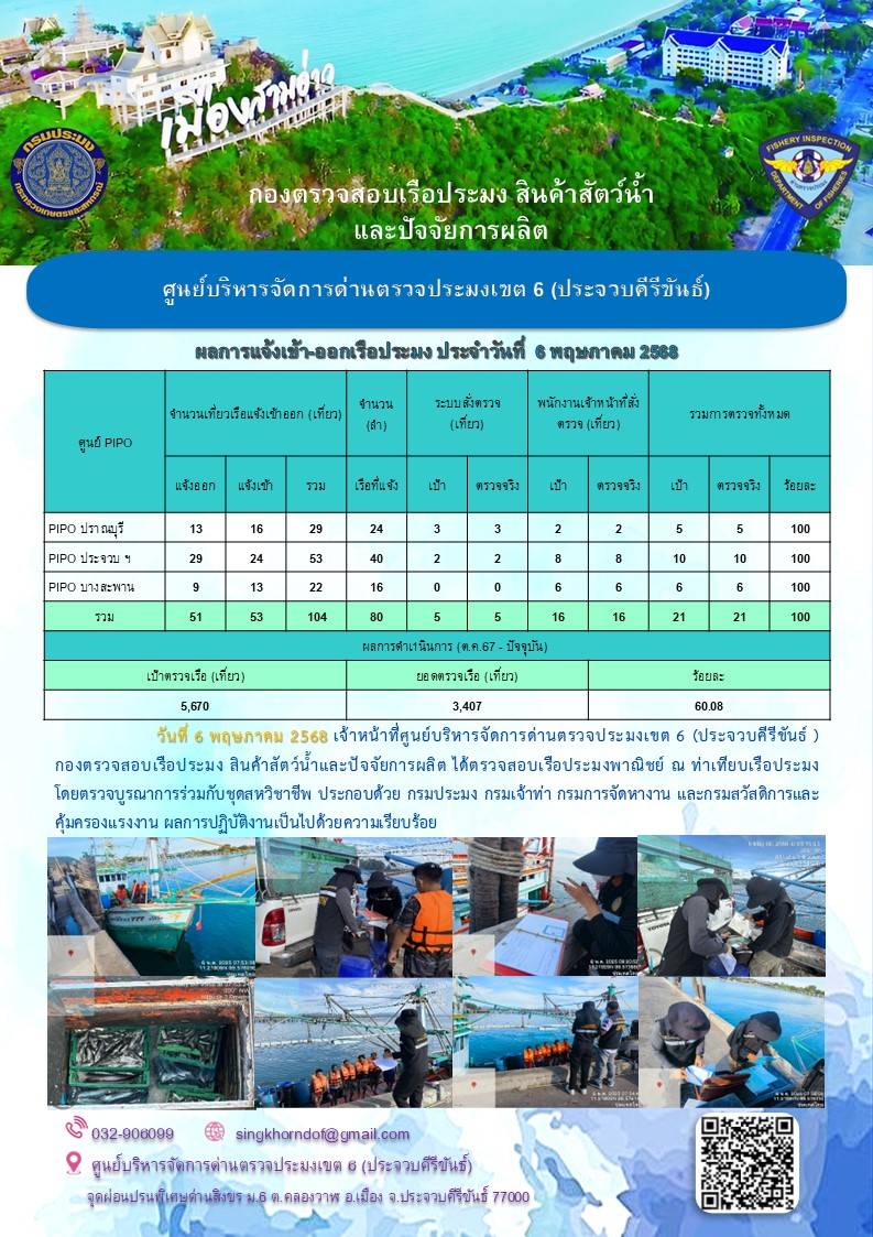 ตรวจสอบเรือประมงพาณิชย์ ณ ท่าเทียบเรือประมง..คลิก