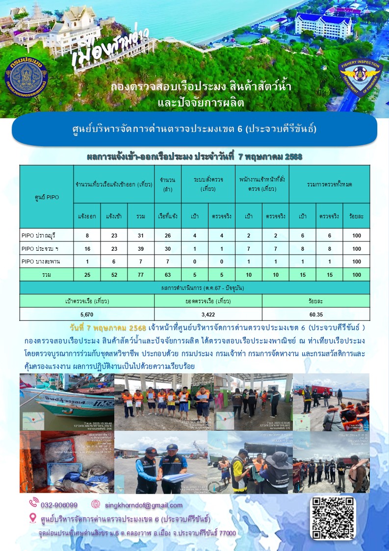 ตรวจสอบเรือประมงพาณิชย์ ณ ท่าเทียบเรือประมง..คลิก