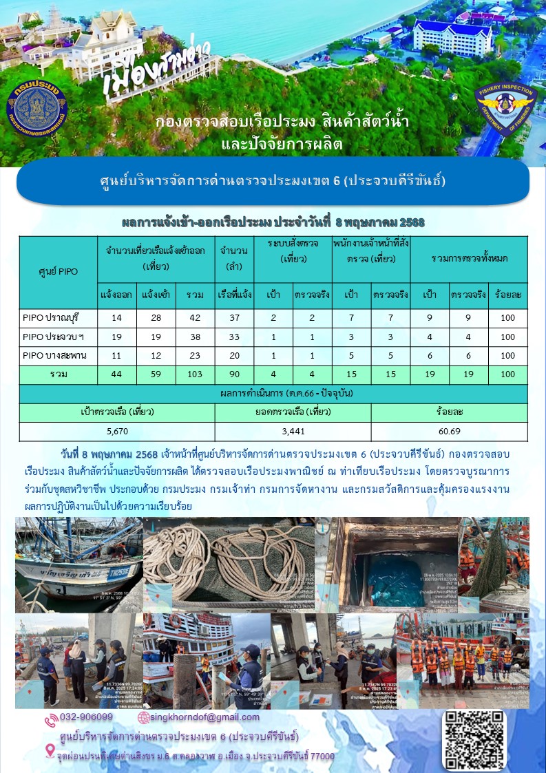 ตรวจสอบเรือประมงพาณิชย์ ณ ท่าเทียบเรือประมง..คลิก