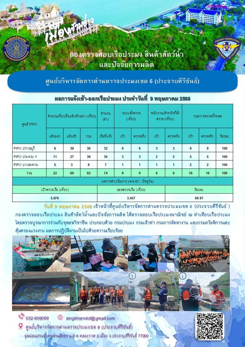 ตรวจสอบเรือประมงพาณิชย์ ณ ท่าเทียบเรือประมง..คลิก