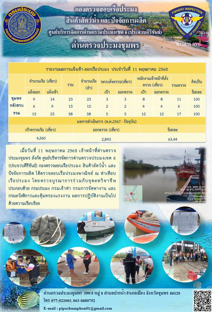 ข่าวสารการปฎิบัติงานประจำวันที่ 11 พฤษภาคม 2568..คลิก
