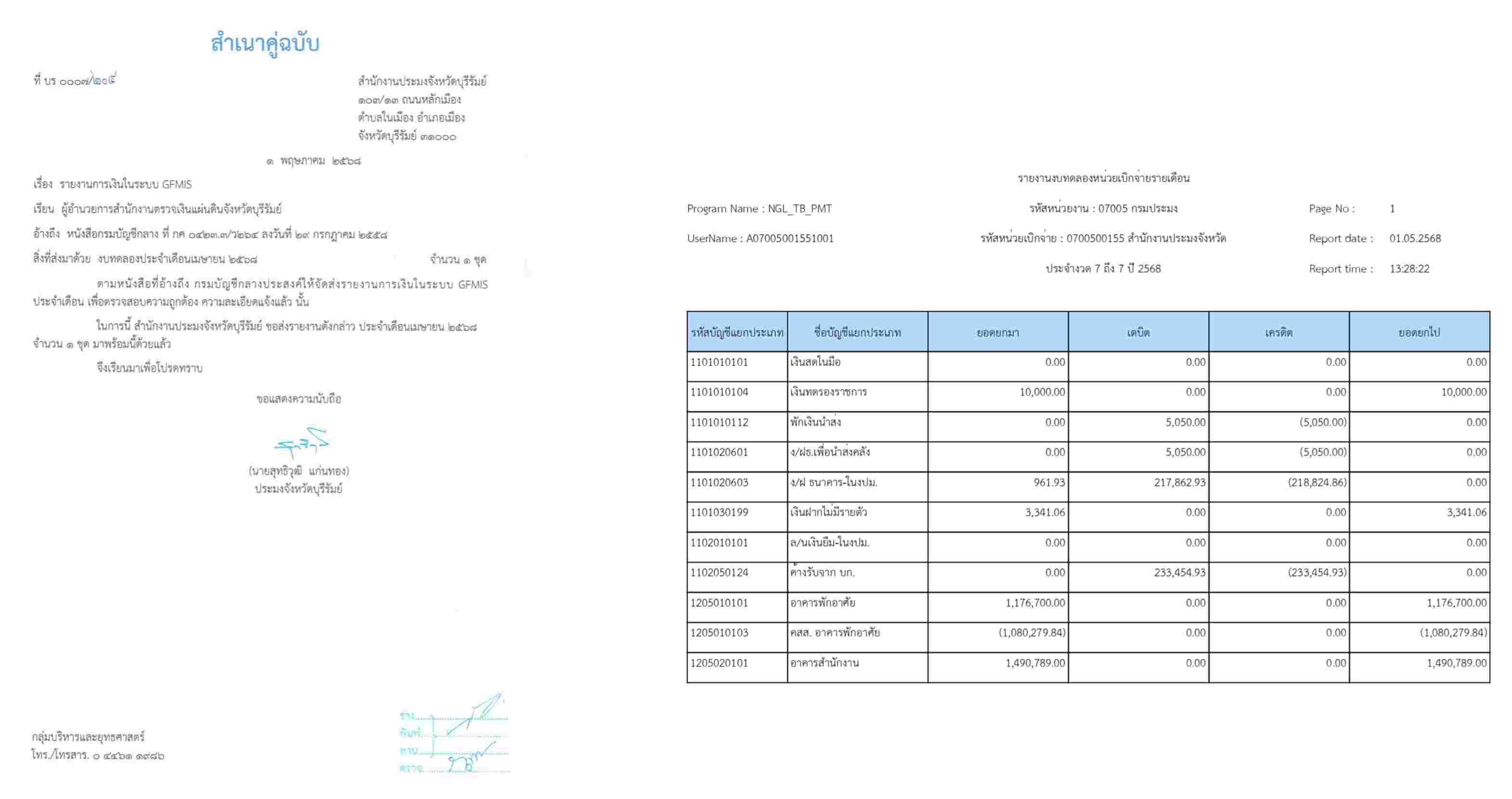 ประกาศเปิดเผยงบทดลอง ประจำเดือนเมษายน 2568