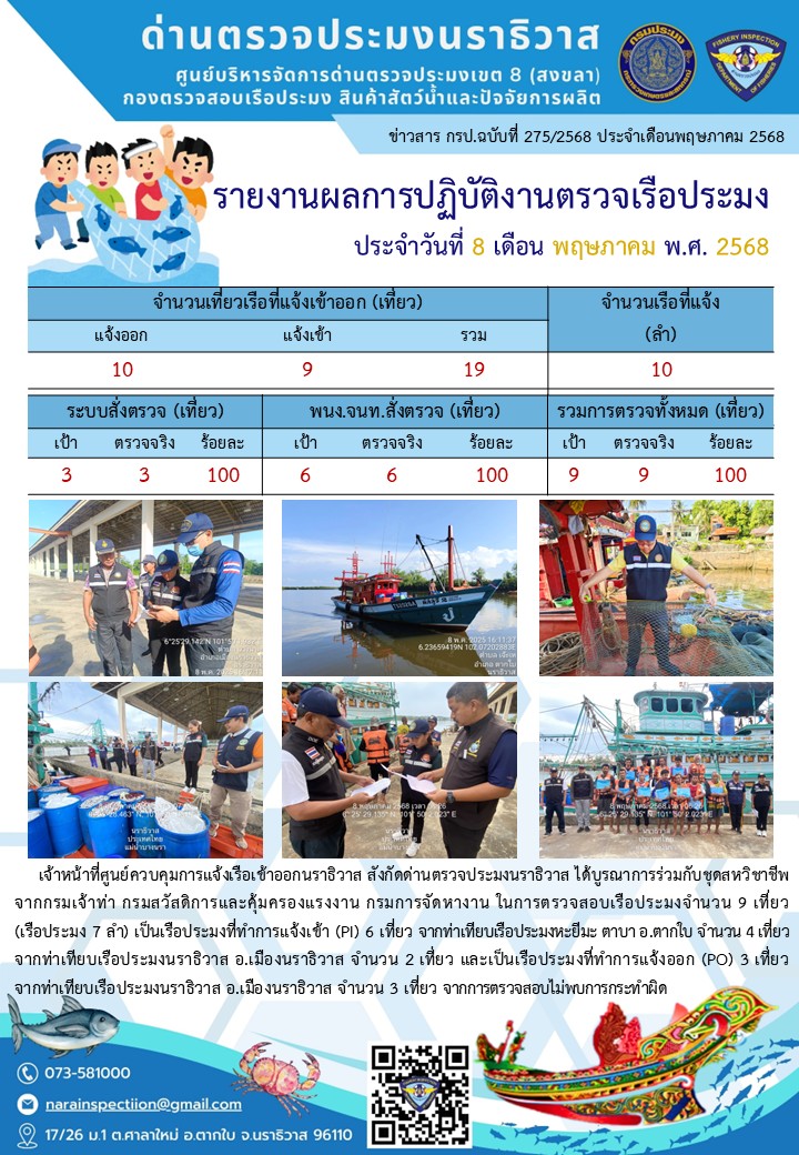 ประชาสัมพันธ์ด่านตรวจประมงนราธิวาส ประจำวันที่ 8 พฤษภาคม 2568..คลิก