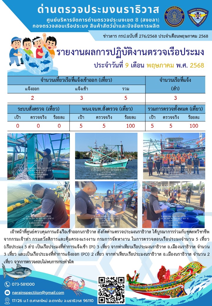 ประชาสัมพันธ์ด่านตรวจประมงนราธิวาส ประจำวันที่ 9 พฤษภาคม 2568..คลิก