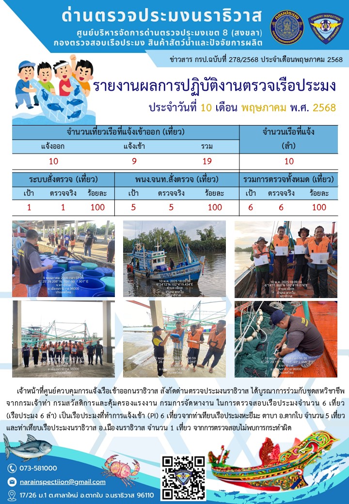 ประชาสัมพันธ์ด่านตรวจประมงนราธิวาส ประจำวันที่ 10 พฤษภาคม 2568..คลิก