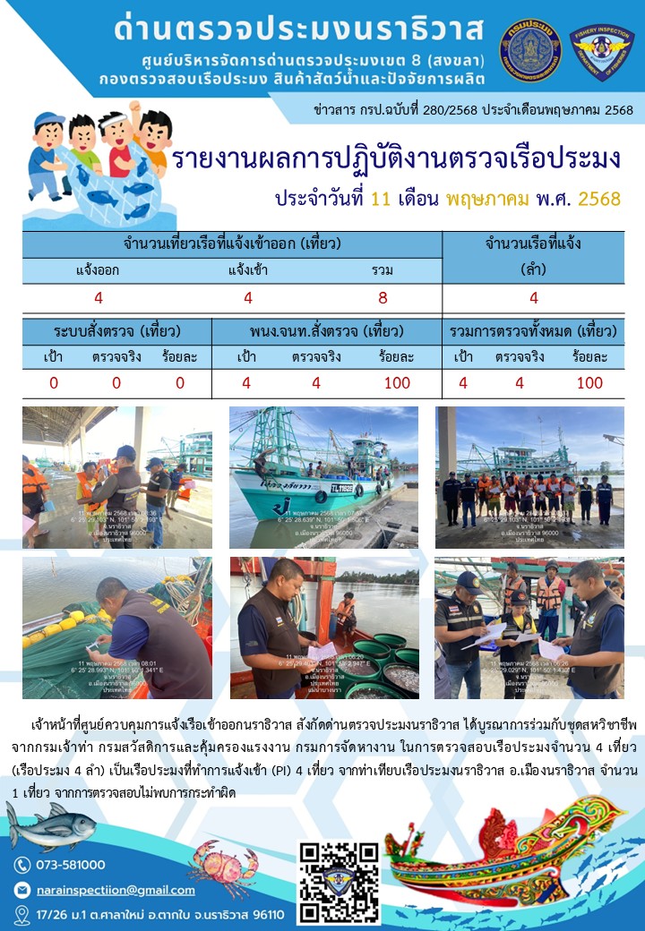 ประชาสัมพันธ์ด่านตรวจประมงนราธิวาส ประจำวันที่ 11 พฤษภาคม 2568..คลิก