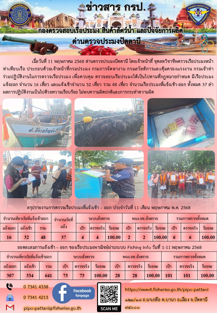 ข่าวสารการปฏิบัติงาน ด่านตรวจประมงปัตตานี วันที่ 11 พฤษภาคม 2568