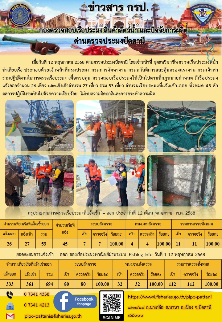 ข่าวสารการปฏิบัติงาน ด่านตรวจประมงปัตตานี วันที่ 12 พฤษภาคม 2568