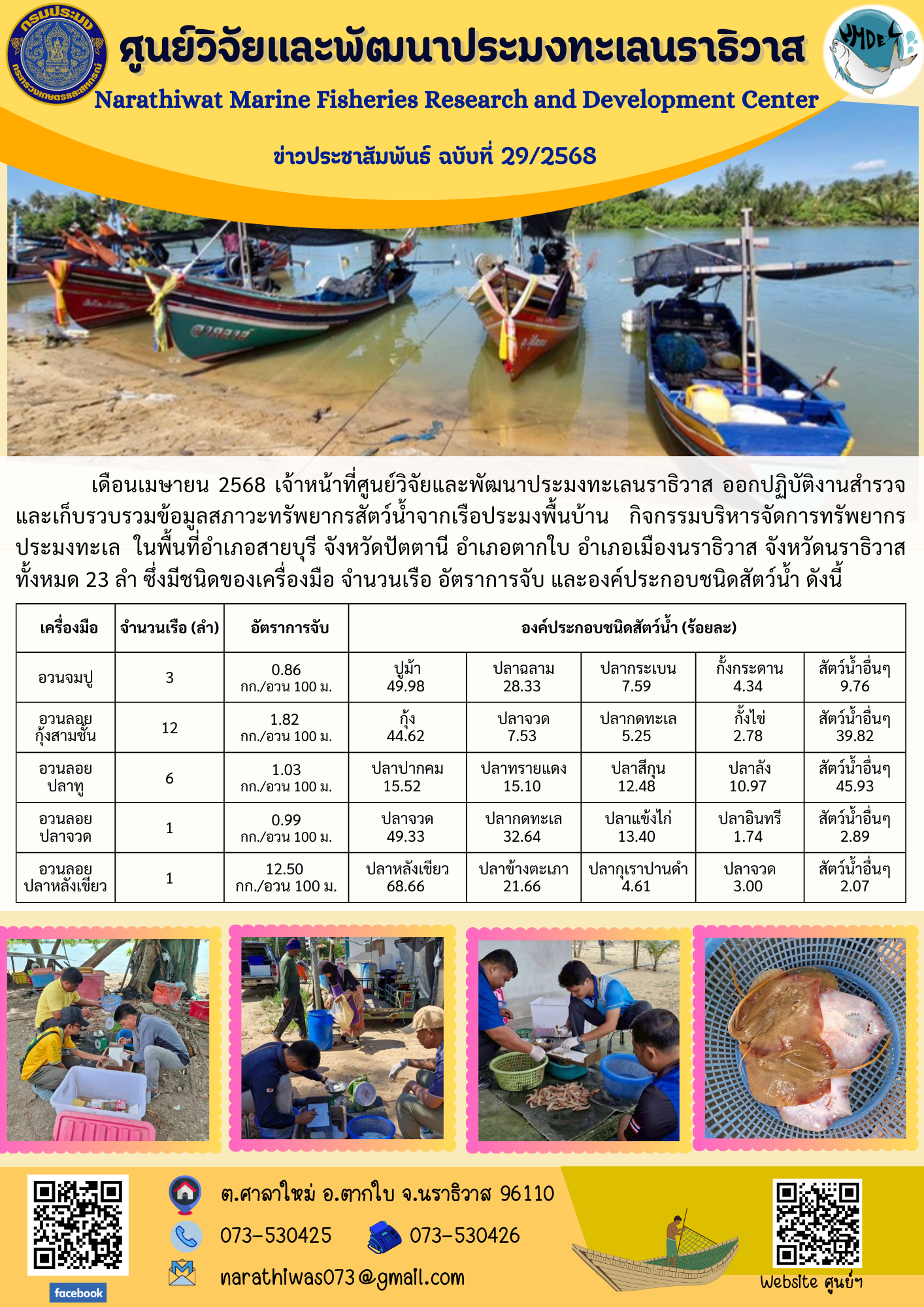 เดือนเมษายน 2568 เจ้าหน้าที่ศูนย์วิจัยและพัฒนาประมงทะเลนราธิวาส ออกปฏิบัติงานสำรวจและเก็บรวบรวมข้อมูลสภาวะทรัพยากรสัตว์น้ำจากเรือประมงพื้นบ้าน..คลิก