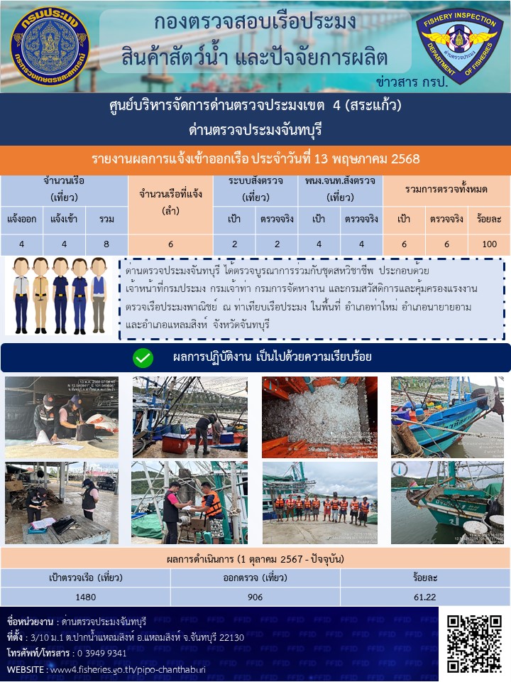 รายงานการปฏิบัติงานประจำวันที่ 13 พฤษภาคม 2568