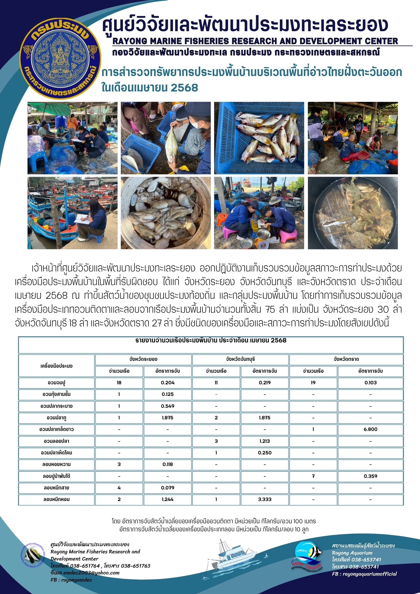 การสำรวจทรัพยากรประมงพื้นบ้านบริเวณอ่าวไทยฝั่งตะวันออกในเดือนเมษายน 2568