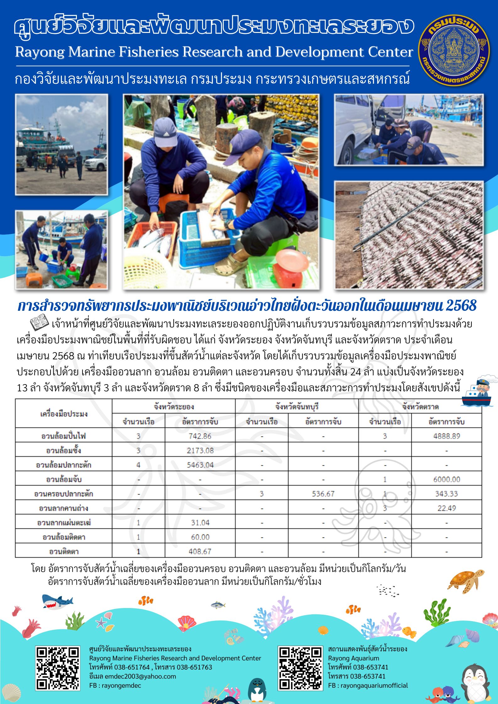 เจ้าหน้าที่ศูนย์วิจัยและพัฒนาป