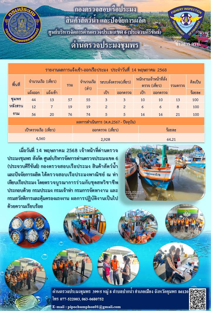 ข่าวสารการปฎิบัติงานประจำวันที่ 14 พฤษภาคม 2568..คลิก