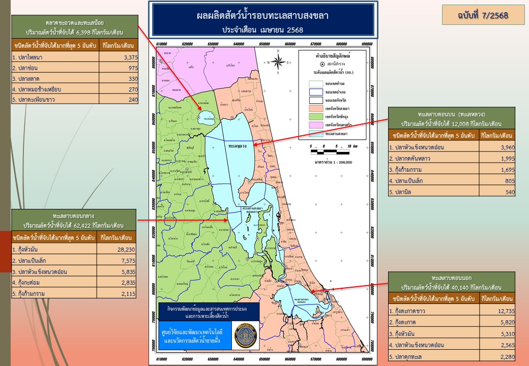 สภาวะสัตว์น้ำรอบทะเลสาบสงขลา เดือนเมษายน 2568 
