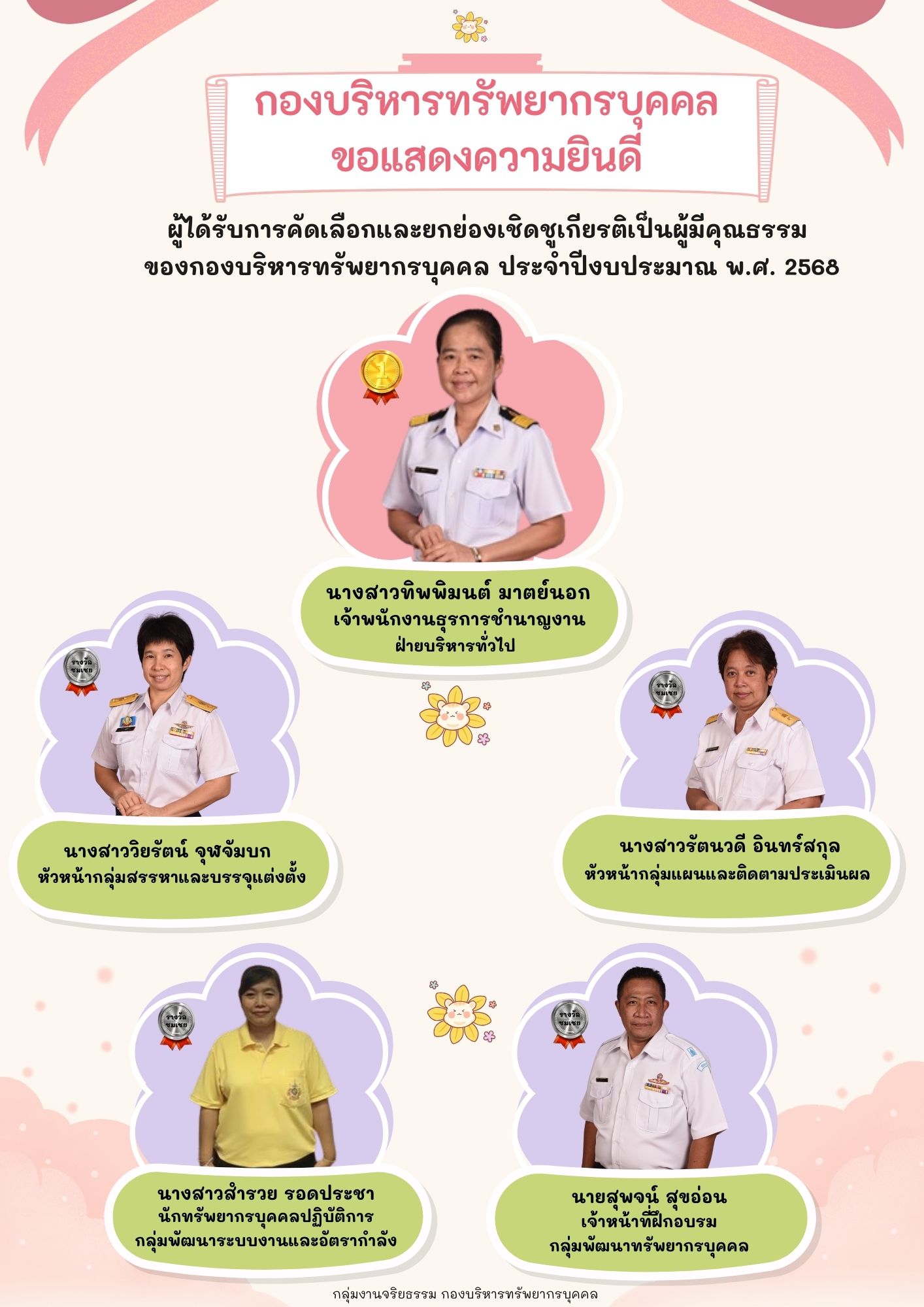 กองบริหารทรัพยากรบุคคลขอแสดงความยินดี ผู้ได้รับการคัดเลือกและยกย่องเชิดชูเกียรติเป็นผู้มีคุณธรรม ของกองบริหารทรัพยากรบุคคล ประจำปีงบประมาณ พ.ศ. 2568
