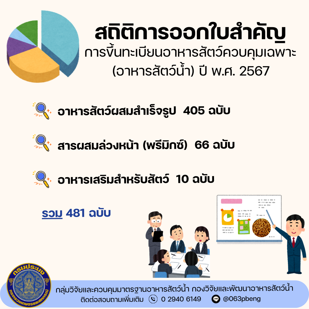 สถิติการออกใบสำคัญการขึ้นทะเบียนอาหารสัตว์ควบคุมเฉพาะ(อาหารสัตว์น้ำ) ปี พ.ศ. 2535 - 2567 และสถิติการออกใบสำคัญการขึ้นทะเบียนอาหารสัตว์ควบคุมเฉพาะ (อาหารสัตว์น้ำ) ปี พ.ศ. 2567