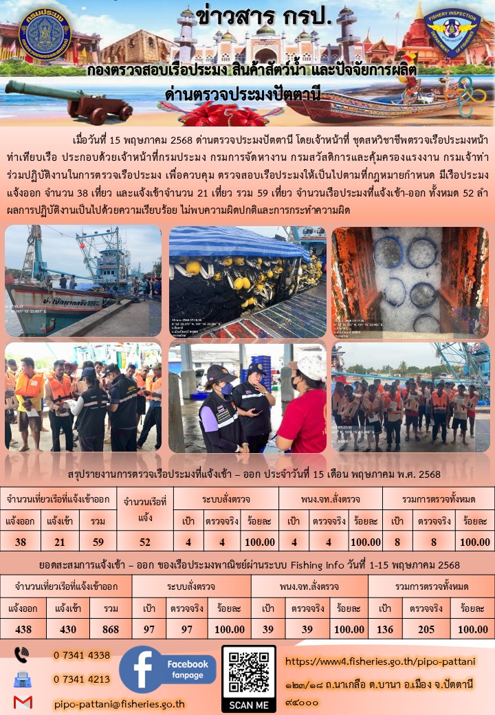 ข่าวสารการปฏิบัติงาน ด่านตรวจประมงปัตตานี วันที่ 15 พฤษภาคม 2568