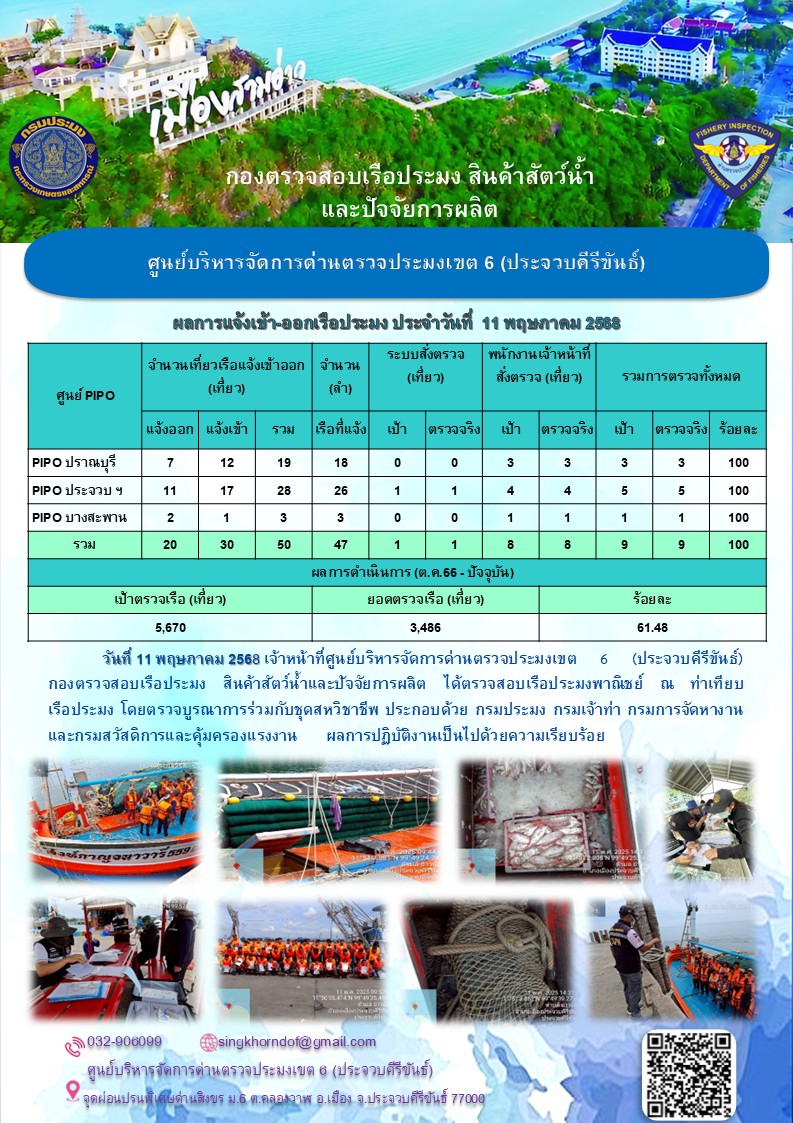 ตรวจสอบเรือประมงพาณิชย์ ณ ท่าเทียบเรือประมง..คลิก