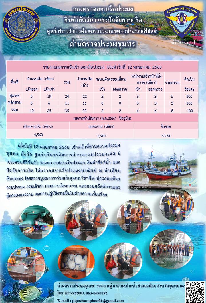 ตรวจสอบเรือประมงพาณิชย์ ณ ท่าเ