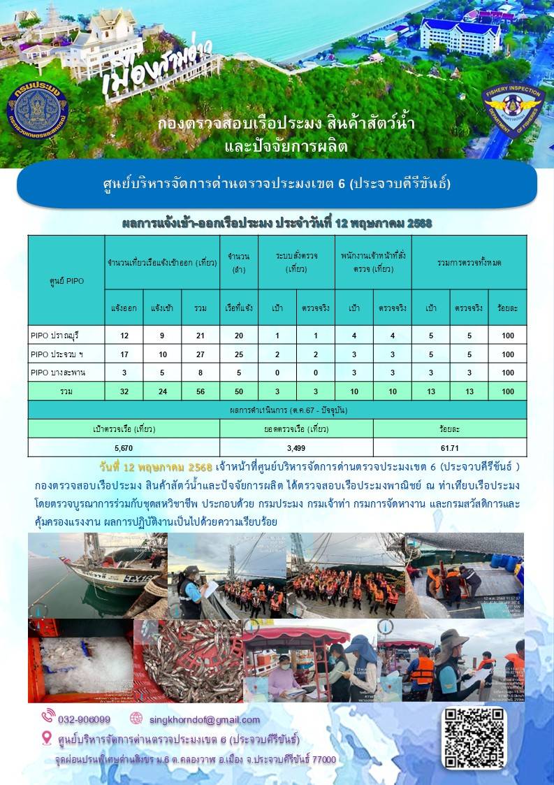 ตรวจสอบเรือประมงพาณิชย์ ณ ท่าเทียบเรือประมง..คลิก