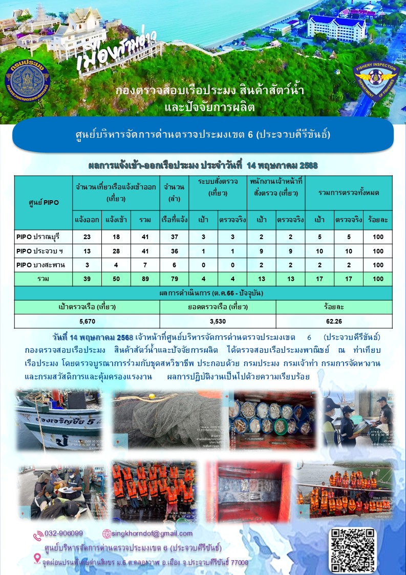 ตรวจสอบเรือประมงพาณิชย์ ณ ท่าเทียบเรือประมง..คลิก