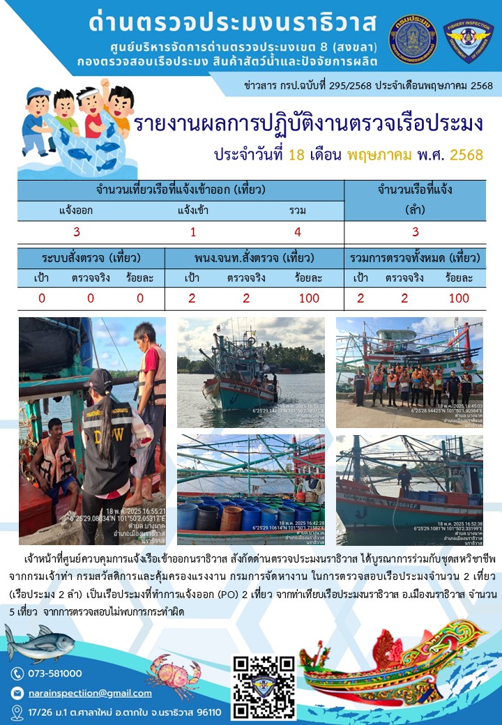 ประชาสัมพันธ์ด่านตรวจประมงนราธิวาส ประจำวันที่ 18 พฤษภาคม 2568..คลิก