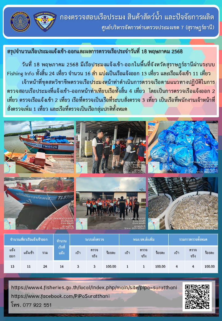 รายงานการปฏิบัติงานของศูนย์บริหารจัดการด่านตรวจประมงเขต 7 (สุราษฎร์ธานี) ประจำวันที่ 18 พฤษภาคม 2568..คลิก