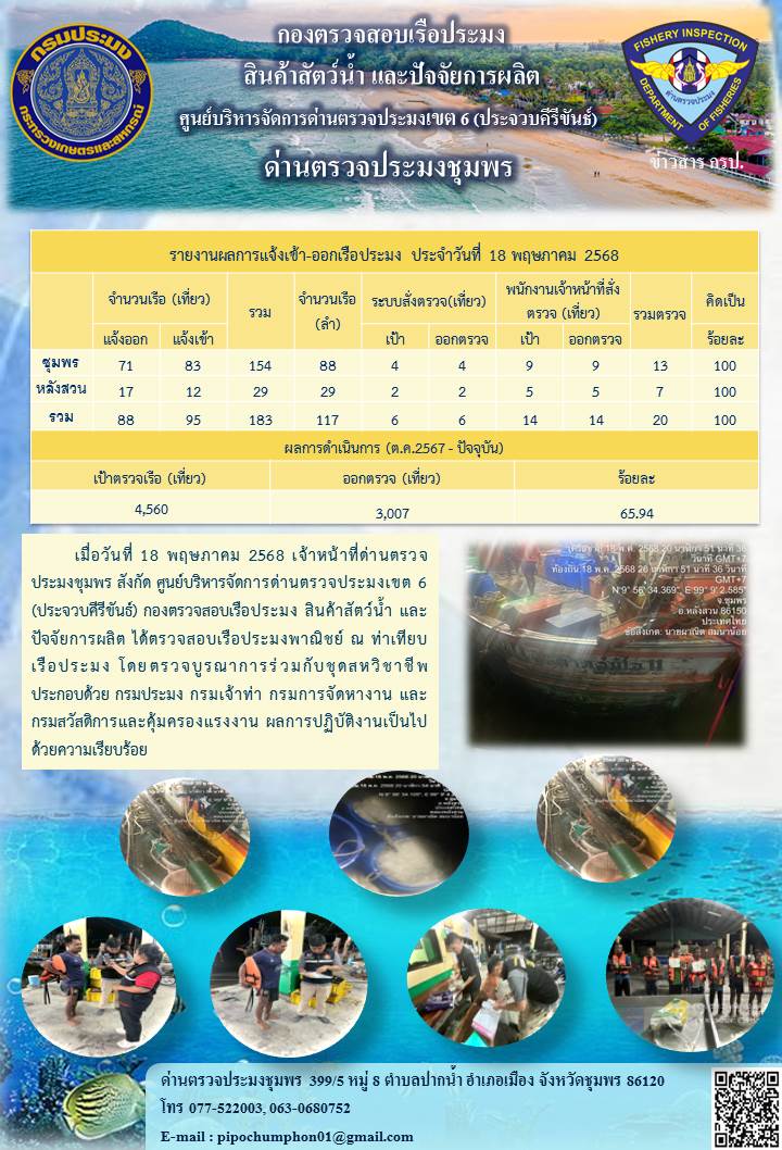 ข่าวสารการปฎิบัติงานประจำวันที่ 18 พฤษภาคม 2568..คลิก