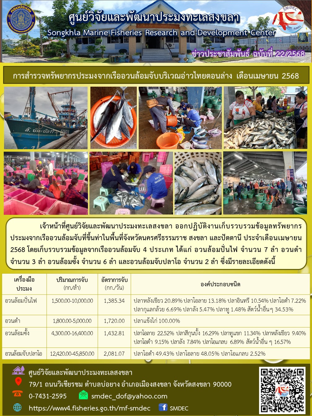  เจ้าหน้าที่ศูนย์วิจัยและพัฒนาประมงทะเลสงขลา ออกปฏิบัติงานเก็บรวบรวมข้อมูลทรัพยากรประมงจากเรืออวนล้อมจับที่ขึ้นท่าในพื้นที่จังหวัดนครศรีธรรมราช สงขลา และปัตตานี ประจำเดือนเมษายน 2568..คลิก