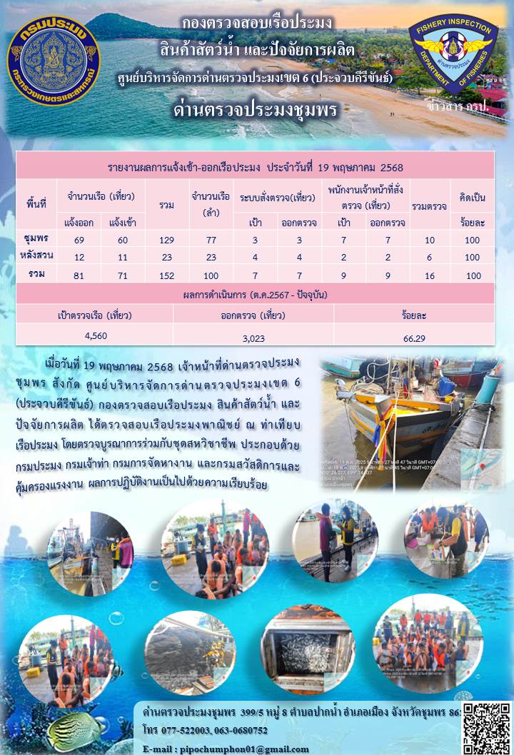 ข่าวสารการปฎิบัติงานประจำวันที่ 19 พฤษภาคม 2568..คลิก