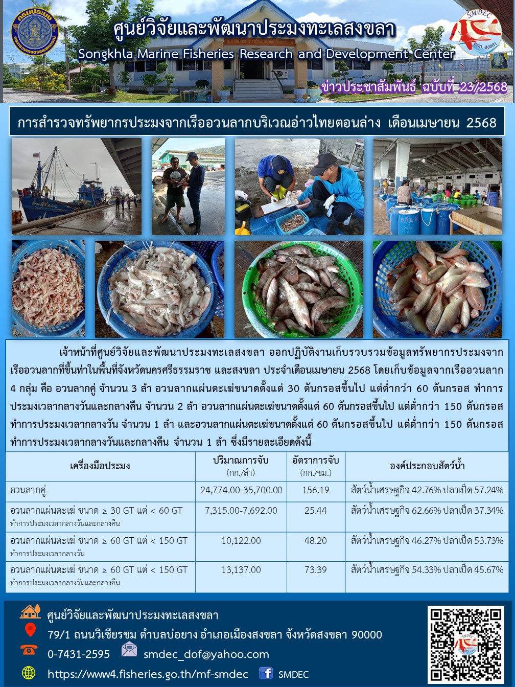  เจ้าหน้าที่ศูนย์วิจัยและพัฒนาประมงทะเลสงขลา ออกปฏิบัติงานเก็บรวบรวมข้อมูลทรัพยากรประมงจาก เรืออวนลากที่ขึ้นท่าในพื้นที่จังหวัดนครศรีธรรมราช และสงขลา ประจำเดือนเมษายน 2568