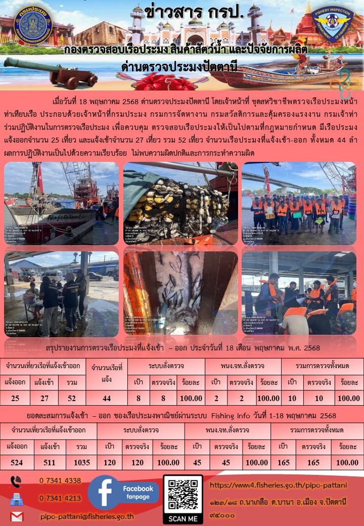 ข่าวสารการปฏิบัติงาน ด่านตรวจประมงปัตตานี วันที่ 18 พฤษภาคม 2568