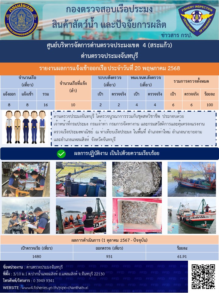 รายงานการปฏิบัติงานประจำวันที่ 20 พฤษภาคม 2568