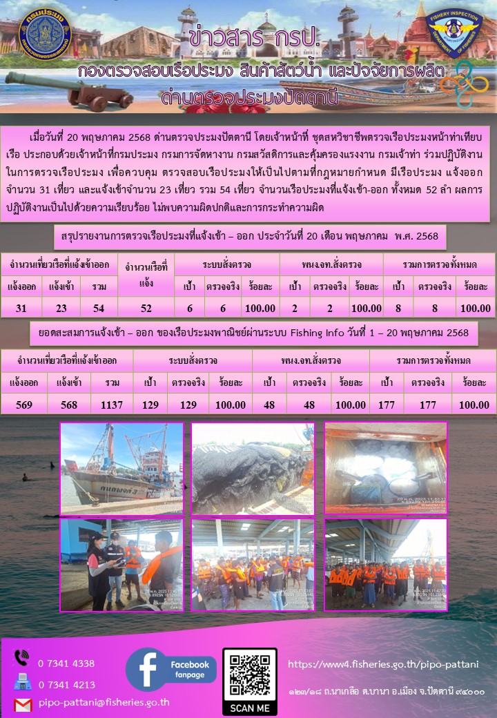 ข่าวสารการปฏิบัติงาน ด่านตรวจประมงปัตตานี วันที่ 20 พฤษภาคม 2568