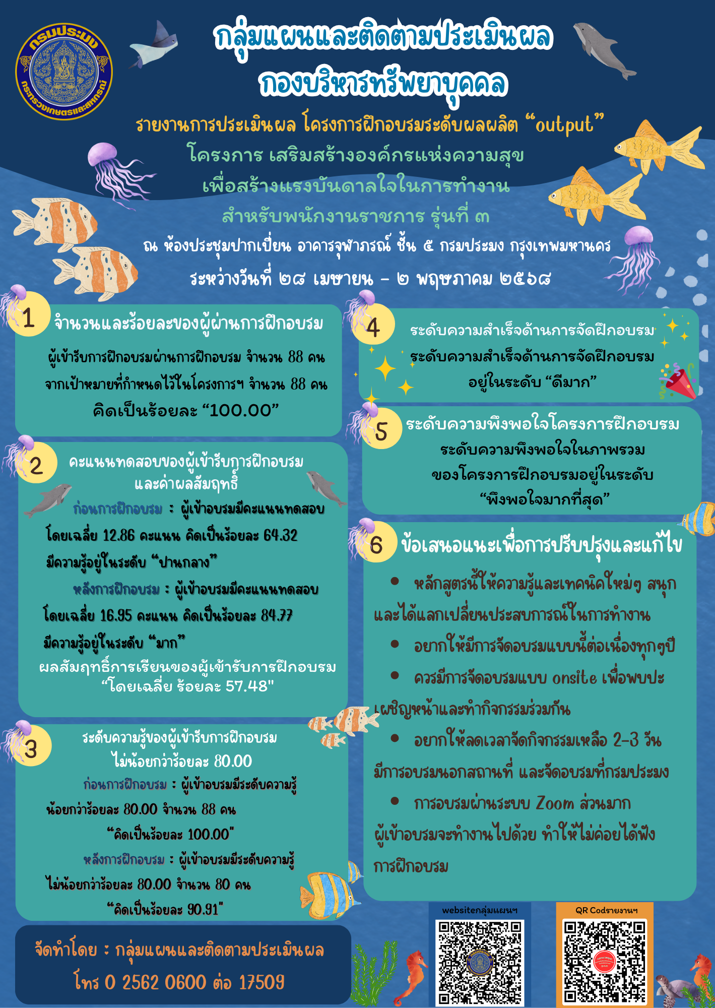โครงการเสริมสร้างองค์กรแห่งความสุขเพื่อสร้างแรงบันดาลใจในการทำงานสำหรับพนักงานราชการ รุ่นที่ 3 ในรูปแบบออนไลน์ ระหว่างวันที่ 28 เมษายน - 2 พฤษภาคม 2568 ณ ห้องประชุมปากเปี่ยน ชั้น 5 อาคารจุฬาภรณ์ กรมประมง..คลิก