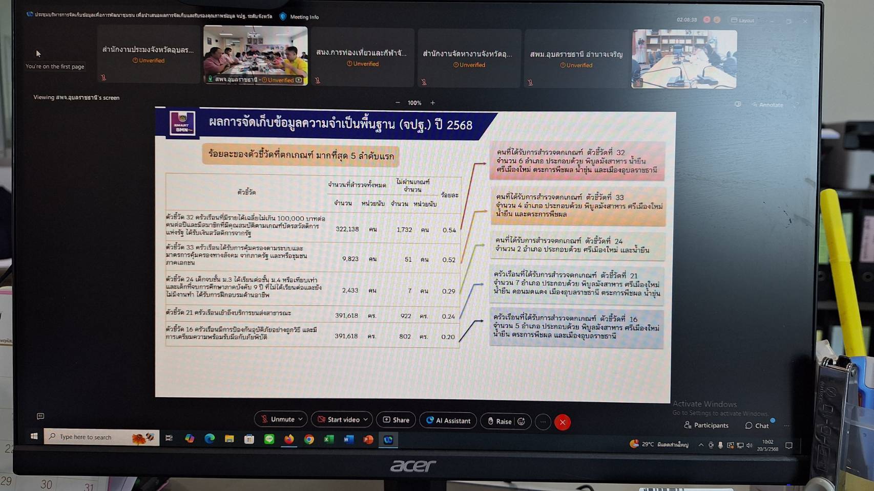 ประมงอุบลฯ ร่วมประชุมคณะทำงานบริการจัดเก็บข้อมูลเพื่อการพัฒนาชุมชนระดับจังหวัด ครั้งที่ 1/2568..คลิก