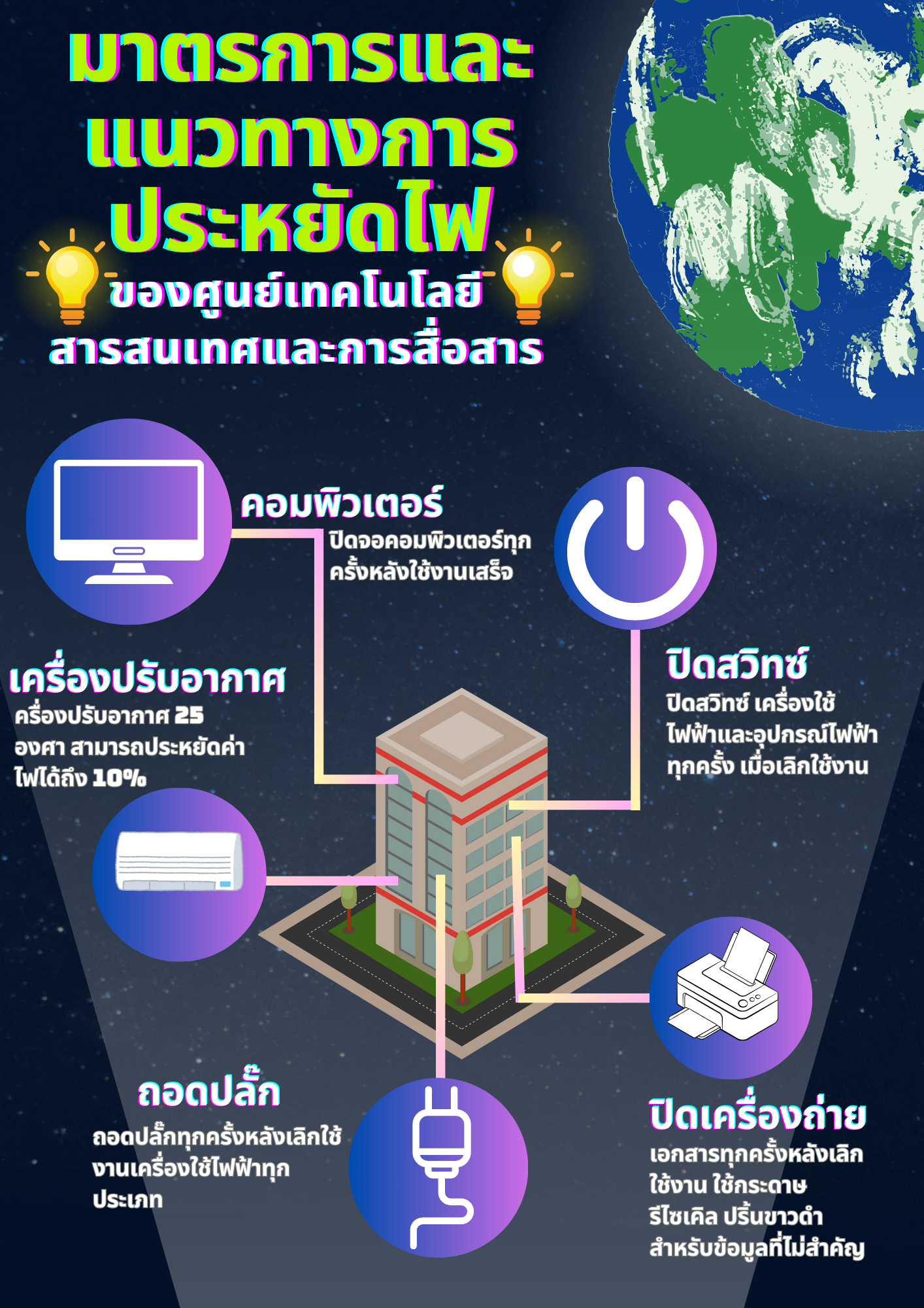 มาตรการและแนวทางการประหยัดไฟ ศูนย์เทคโนโลยีสารสนเทศและการสื่อสาร..คลิก