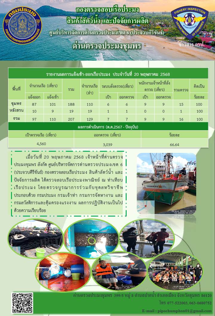 ข่าวสารการปฎิบัติงานประจำวันที่ 20 พฤษภาคม 2568..คลิก