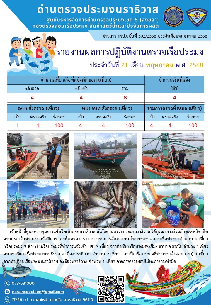 ประชาสัมพันธ์ด่านตรวจประมงนราธิวาส ประจำวันที่ 21 พฤษภาคม 2568..คลิก