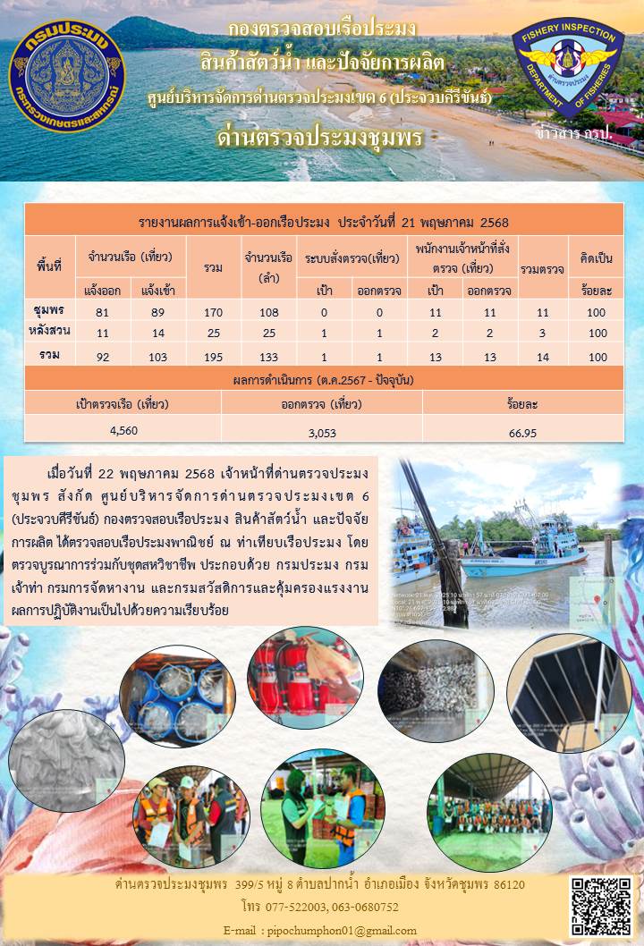 ข่าวสารการปฎิบัติงานประจำวันที่ 21 พฤษภาคม 2568..คลิก