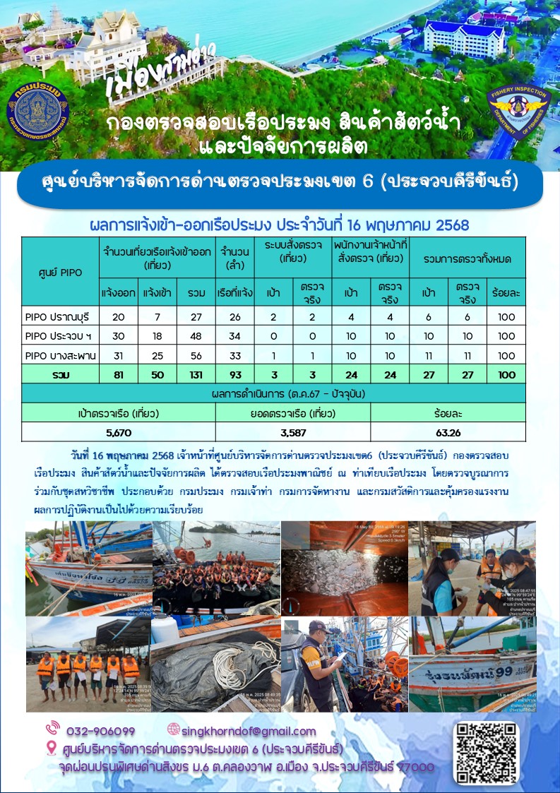 ตรวจสอบเรือประมงพาณิชย์ ณ ท่าเทียบเรือประมง..คลิก