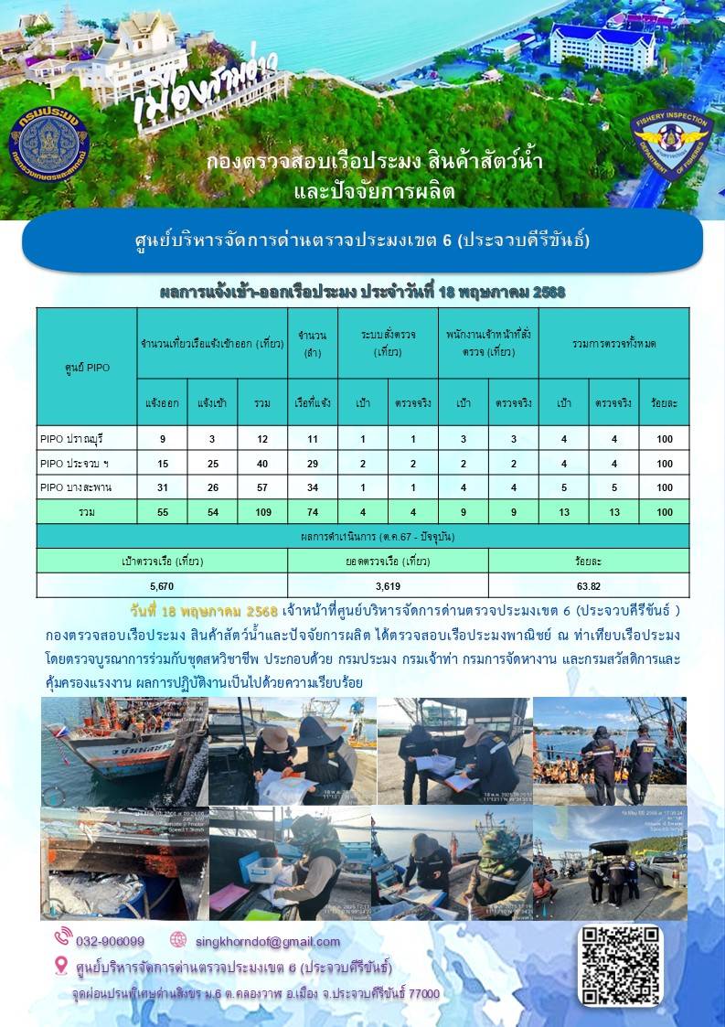 ตรวจสอบเรือประมงพาณิชย์ ณ ท่าเทียบเรือประมง..คลิก