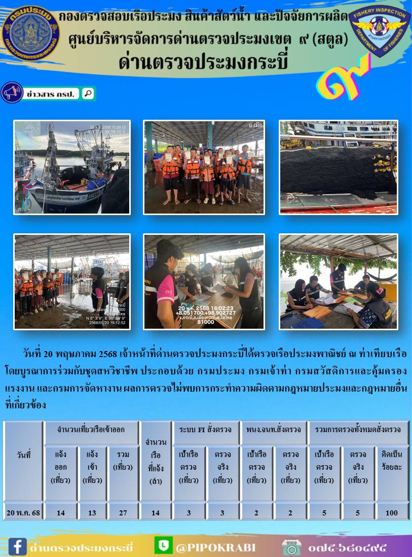 ผลตรวจเรือประมงวันที่ 18-20 พ.ค 68..คลิก