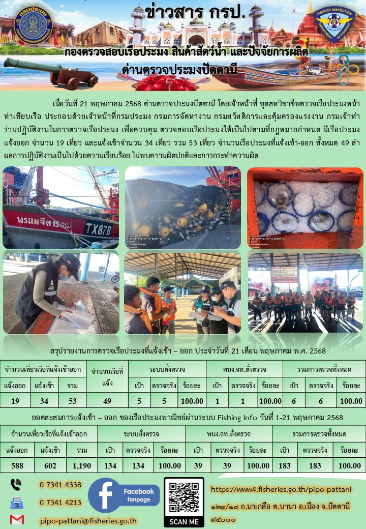 ข่าวสารการปฏิบัติงาน ด่านตรวจประมงปัตตานี วันที่ 21 พฤษภาคม 2568