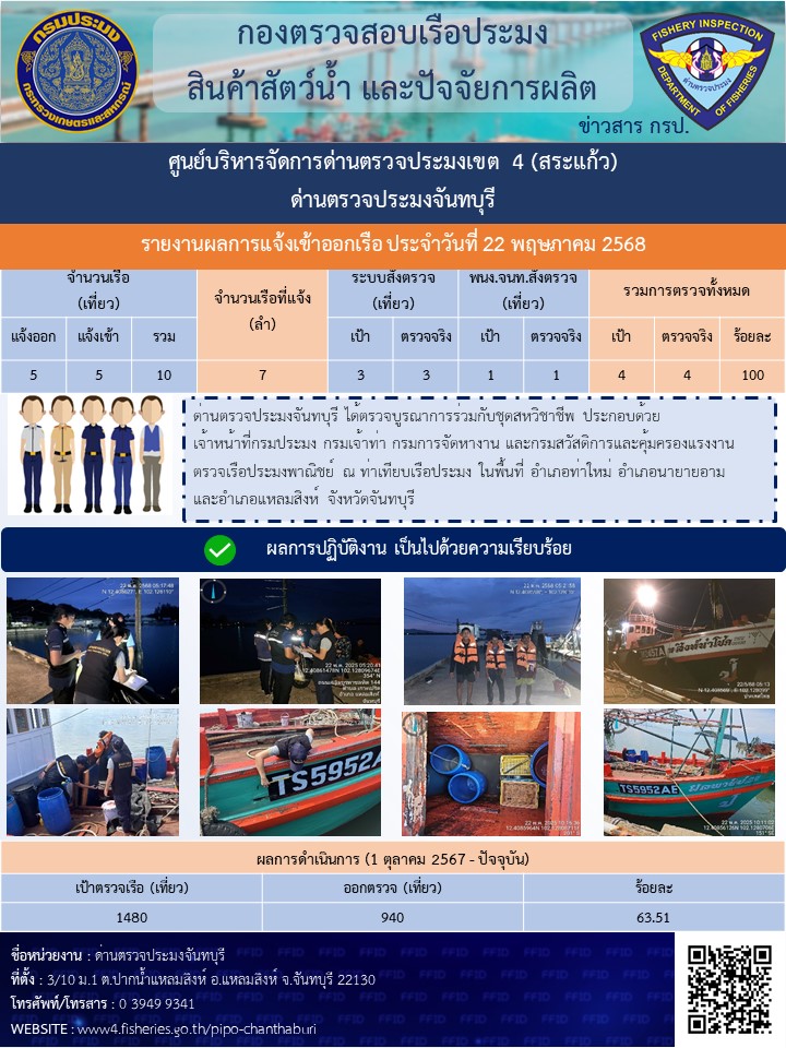 รายงานการปฏิบัติงานประจำวันที่ 22 พฤษภาคม 2568