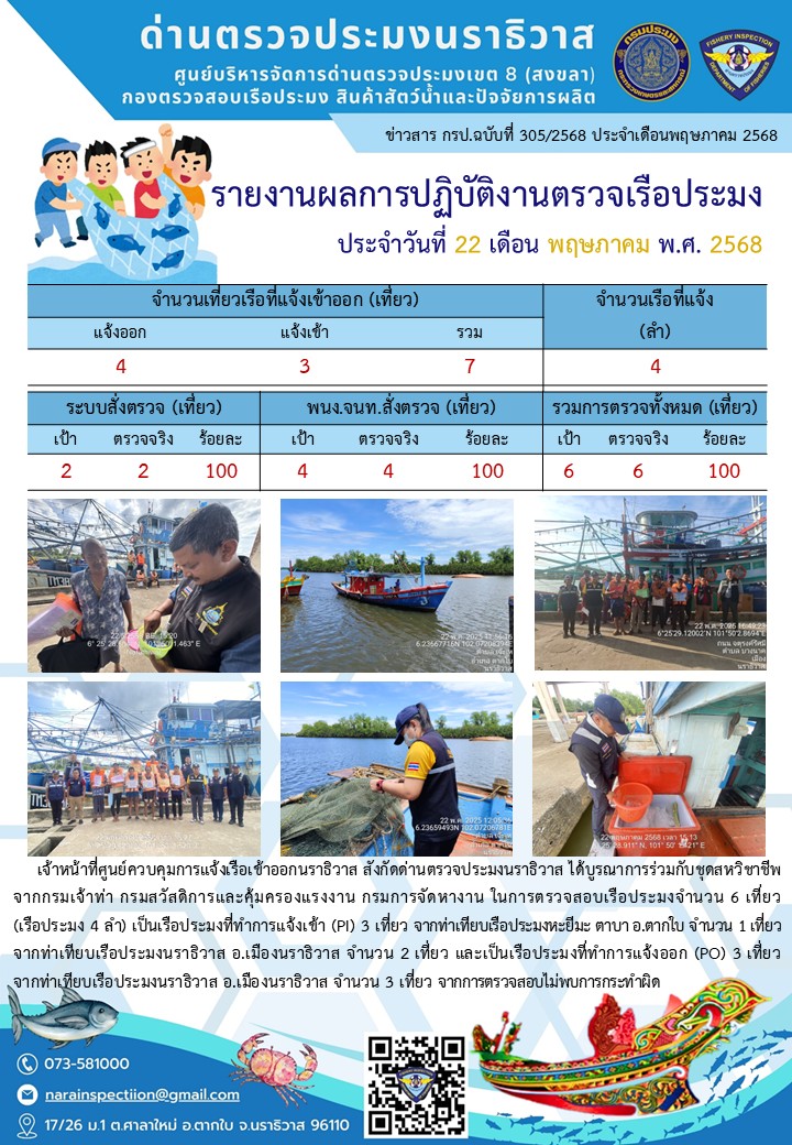 ประชาสัมพันธ์ด่านตรวจประมงนราธิวาส ประจำวันที่ 22 พฤษภาคม 2568..คลิก