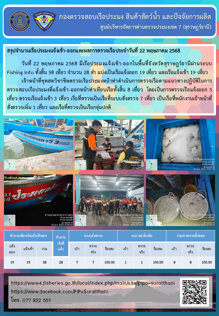 รายงานการปฏิบัติงานของศูนย์บริหารจัดการด่านตรวจประมงเขต 7 (สุราษฎร์ธานี) ประจำวันที่ 22 พฤษภาคม 2568