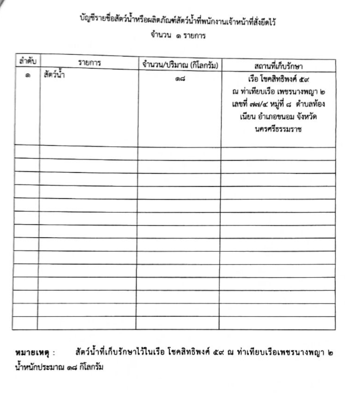 ประกาศสำนักงานประมงจังหวัดนครศรีธรรมราช เรื่อง ขายทอดตลาดสัตว์น้ำขายทอดตลาดสัตว์น้ำหรือผลิตภัณฑ์สัตว์น้ำที่พนักงานเจ้าหน้าที่สั่งยึดไว้